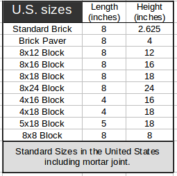 Table with US brick and block sizes